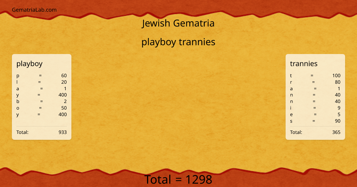 playboy trannies in jewish Gematria
